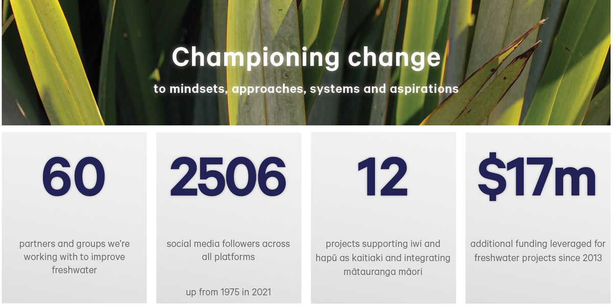 Championing Change 2021/22
