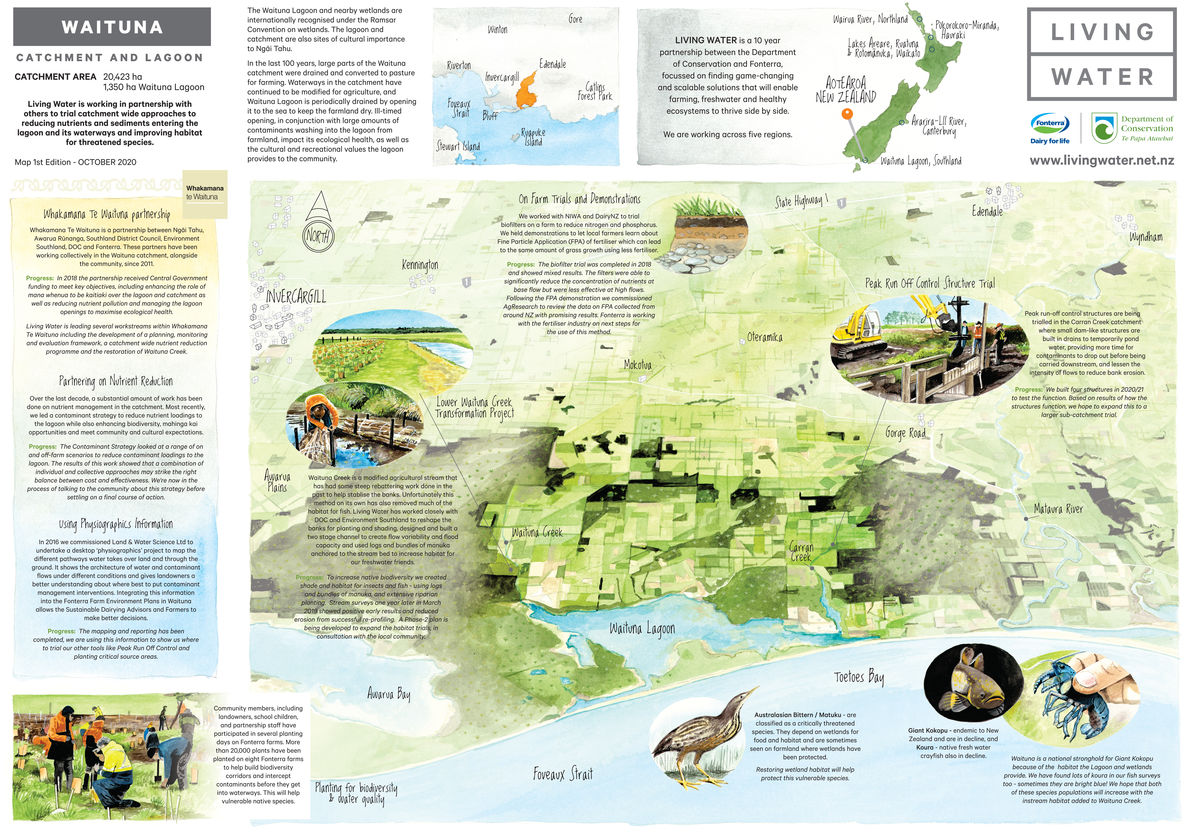 Waituna Lagoon illustrated catchment map
