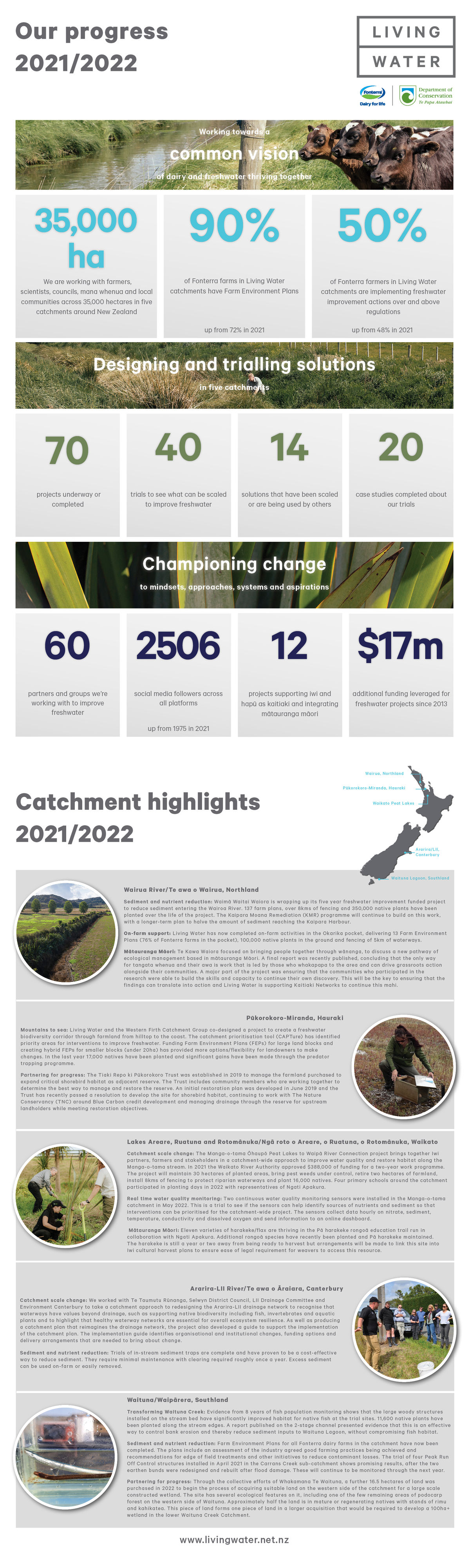 Combined Progress Report 2021/2022
