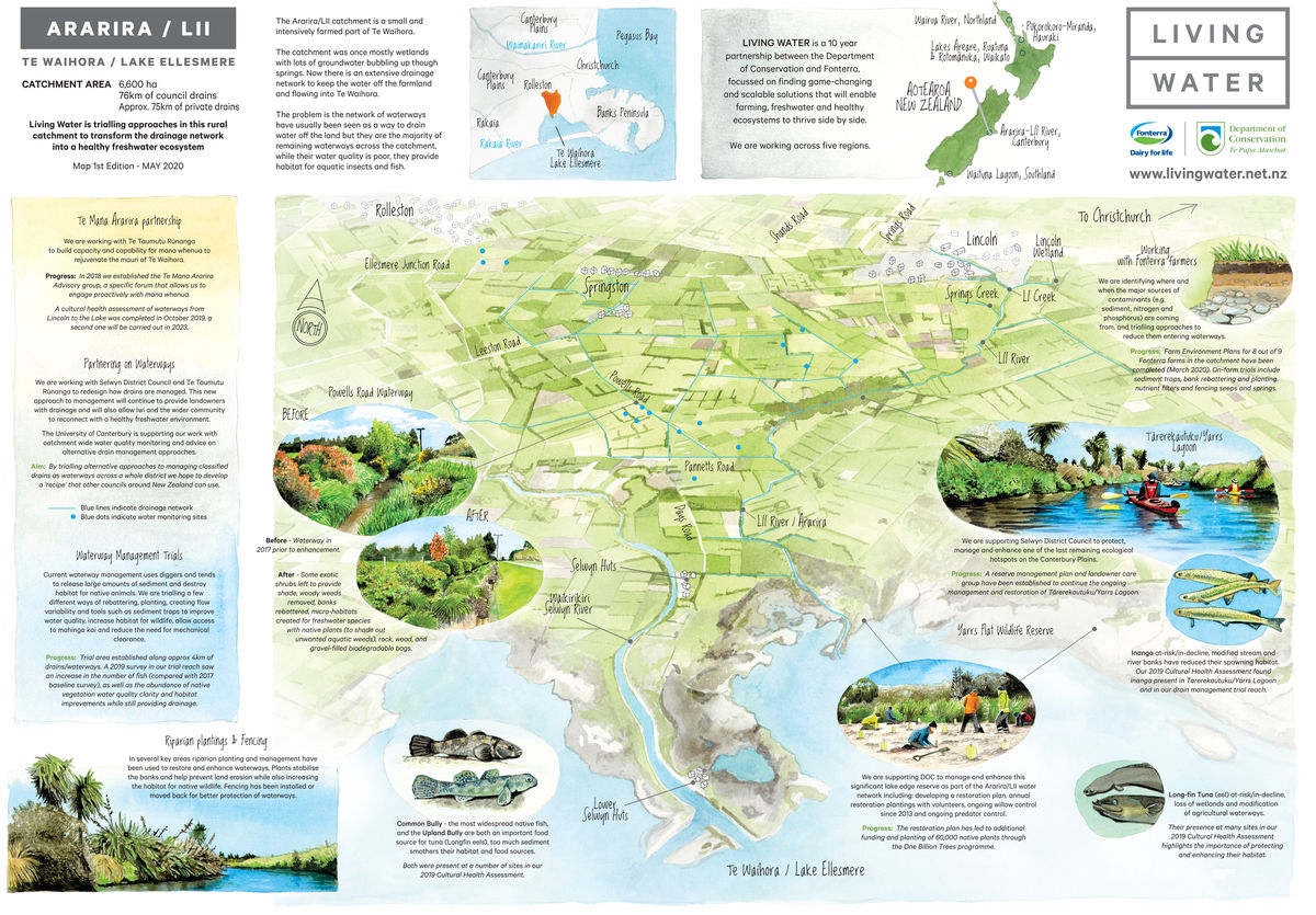 Ararira-LII Canterbury illustrated catchment map
