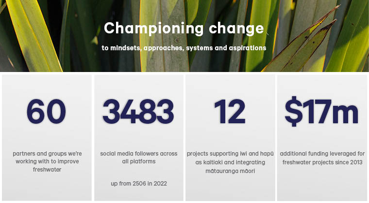 2023 progress reporting 3