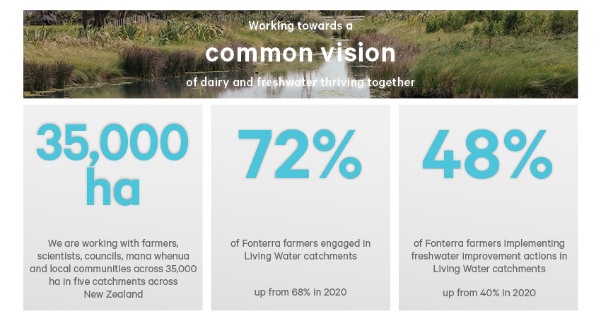Working together for a common vision
