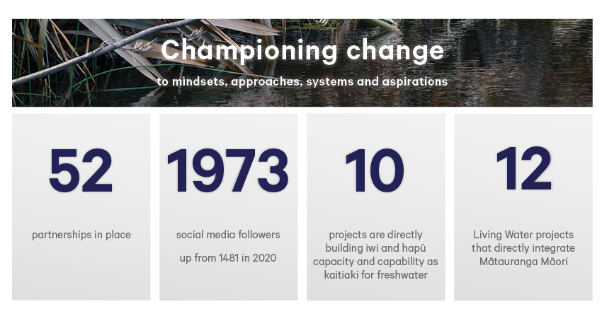 Championing change to mindsets, approaches, systems and aspirations