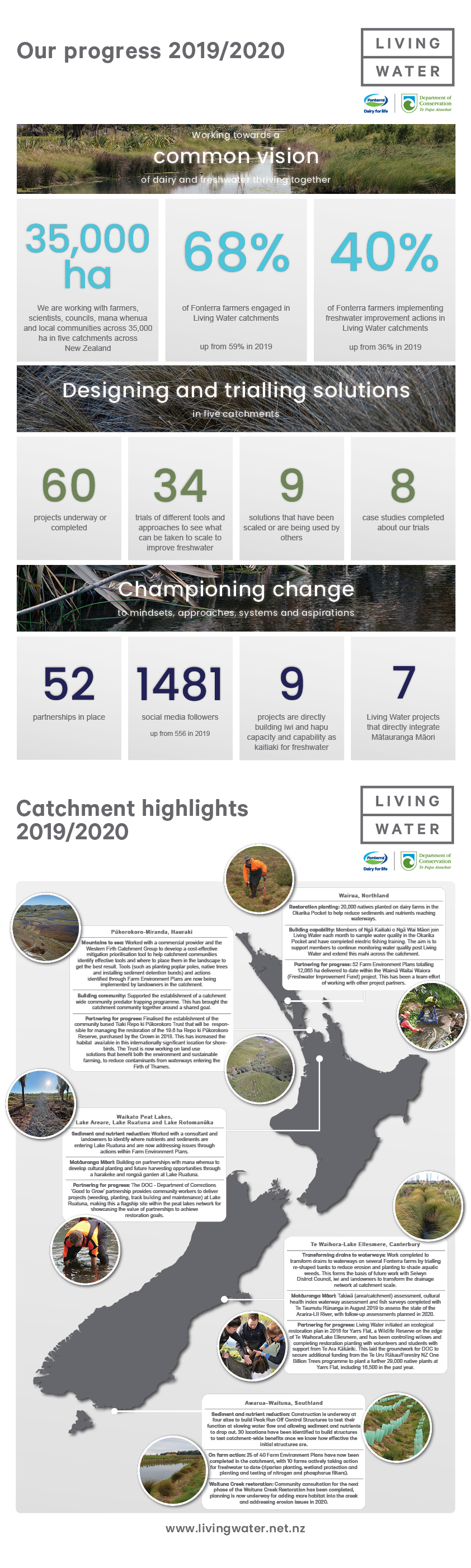 Progress Reporting 2019/2020